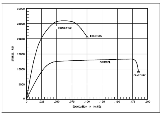 2390_Reactor Use Of Aluminum.png